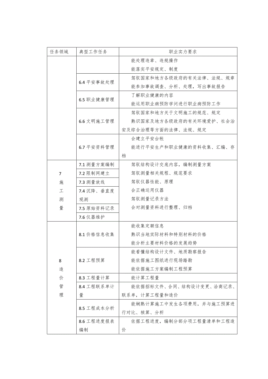 职业岗位能力分析报告---副本_第4页