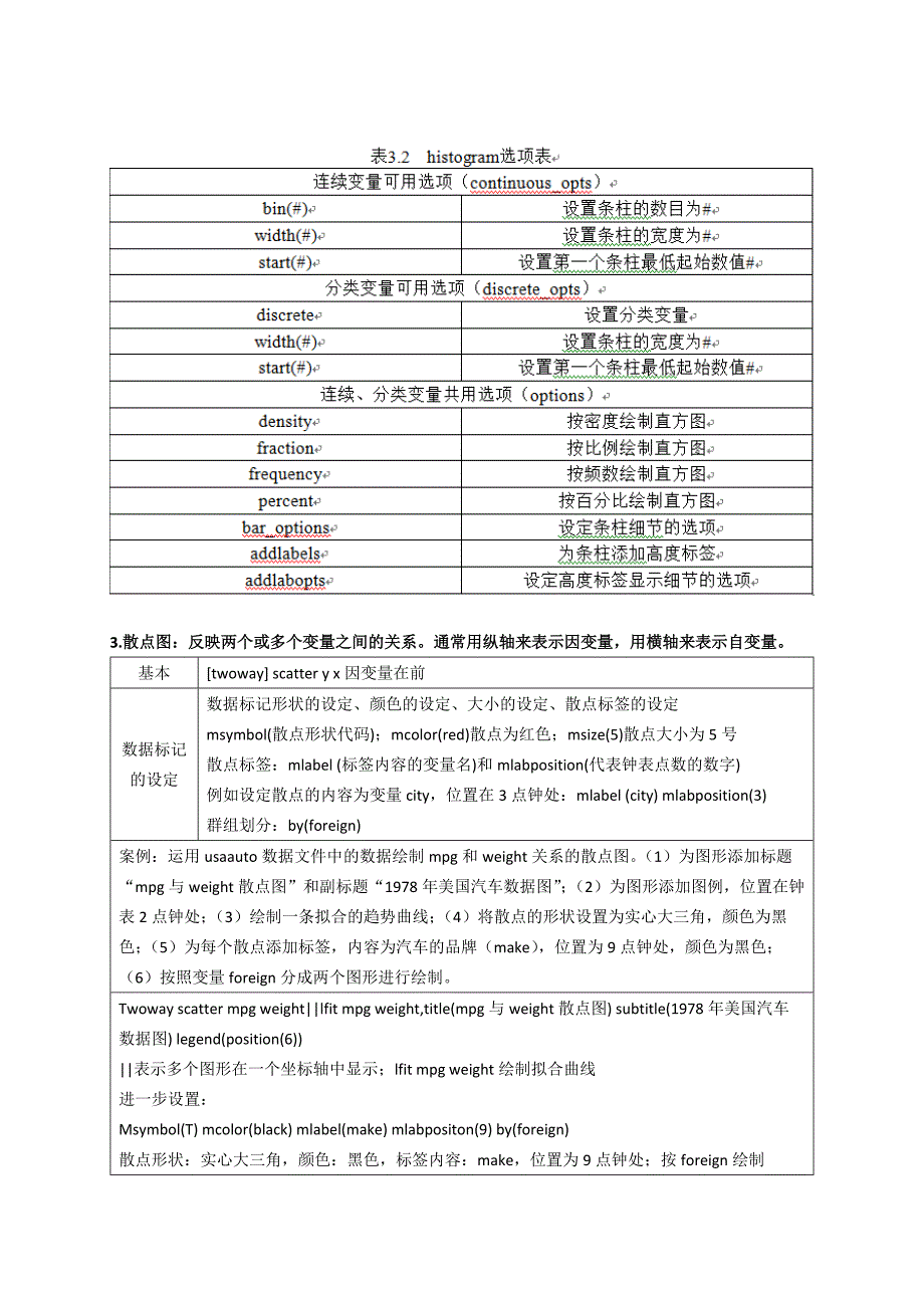 第三章 Stata中的图形制作(绝对自己总结).docx_第2页