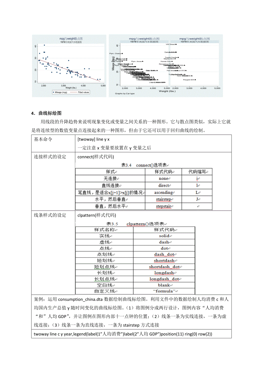 第三章 Stata中的图形制作(绝对自己总结).docx_第3页