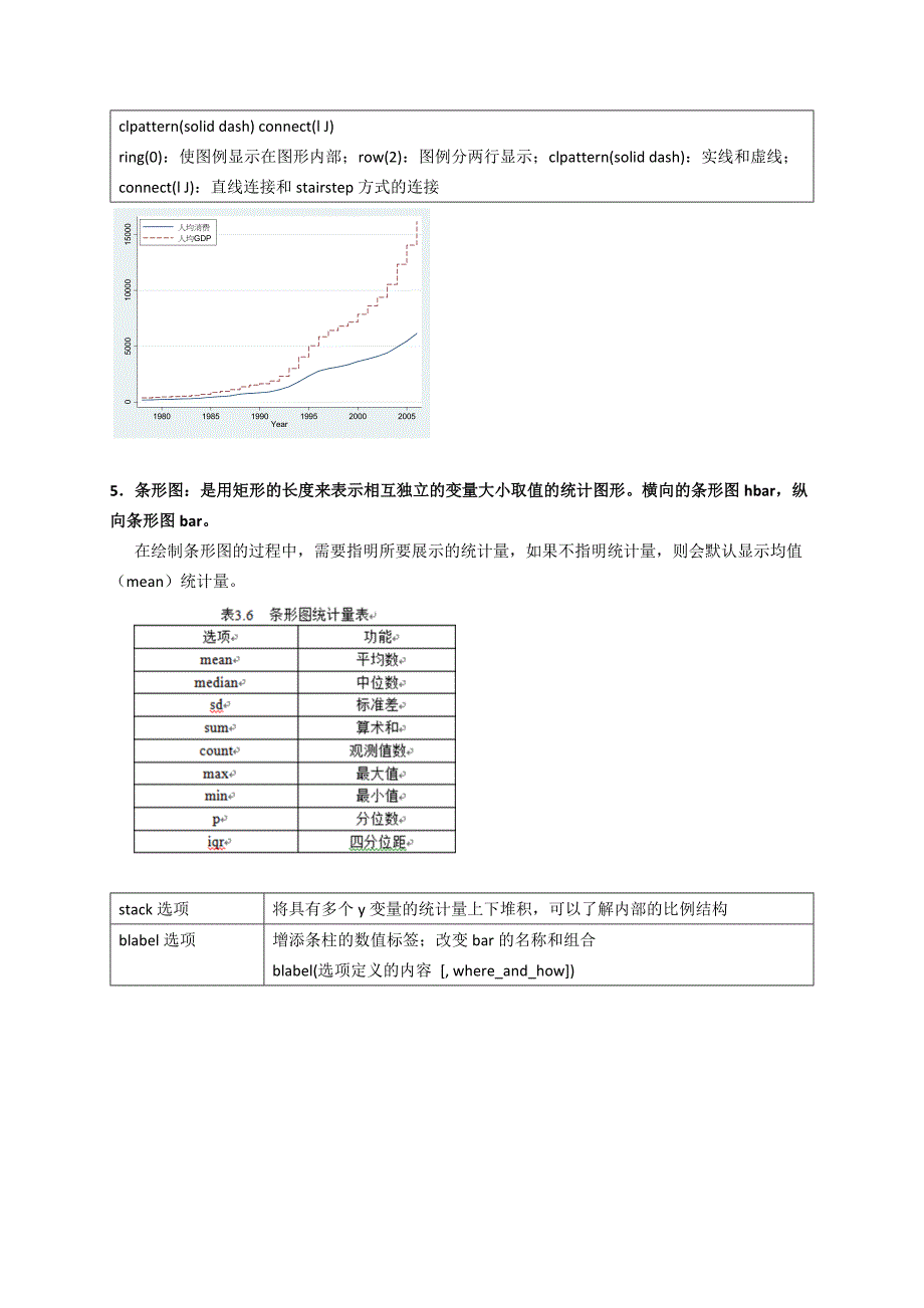 第三章 Stata中的图形制作(绝对自己总结).docx_第4页