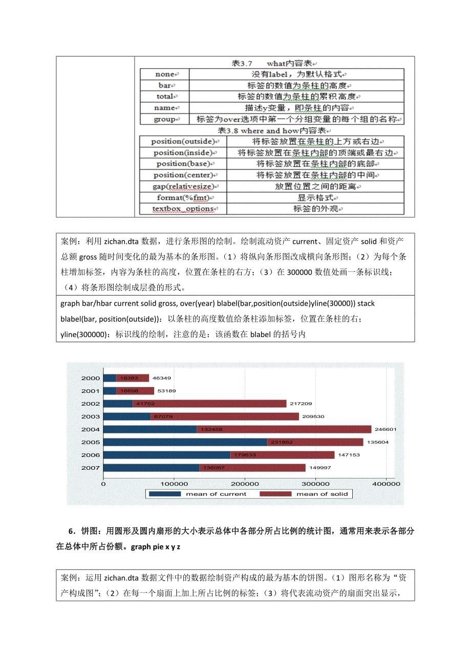 第三章 Stata中的图形制作(绝对自己总结).docx_第5页