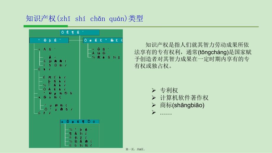 企业知识产权简介教案资料_第1页