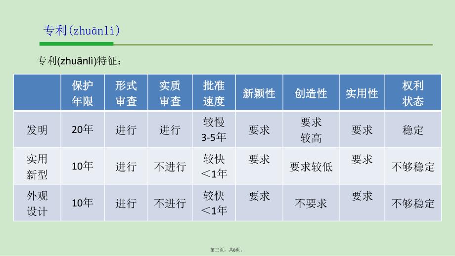 企业知识产权简介教案资料_第3页