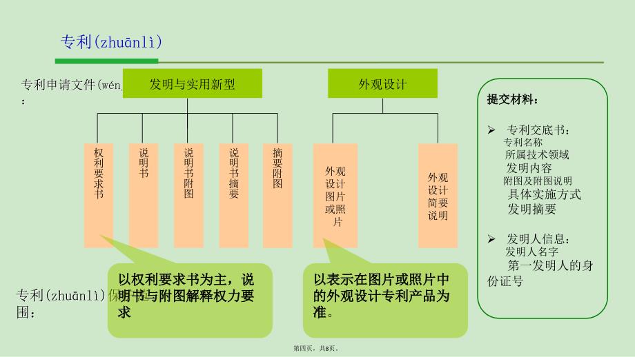 企业知识产权简介教案资料_第4页