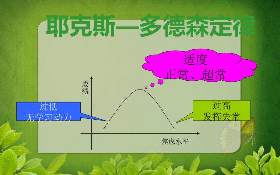 如何应对考试焦虑(中高考)_第2页