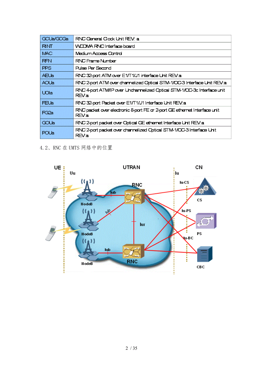 WCDMA_RAN实训指导书实验介绍_第2页