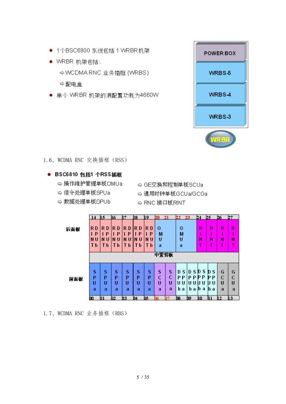 WCDMA_RAN实训指导书实验介绍_第5页