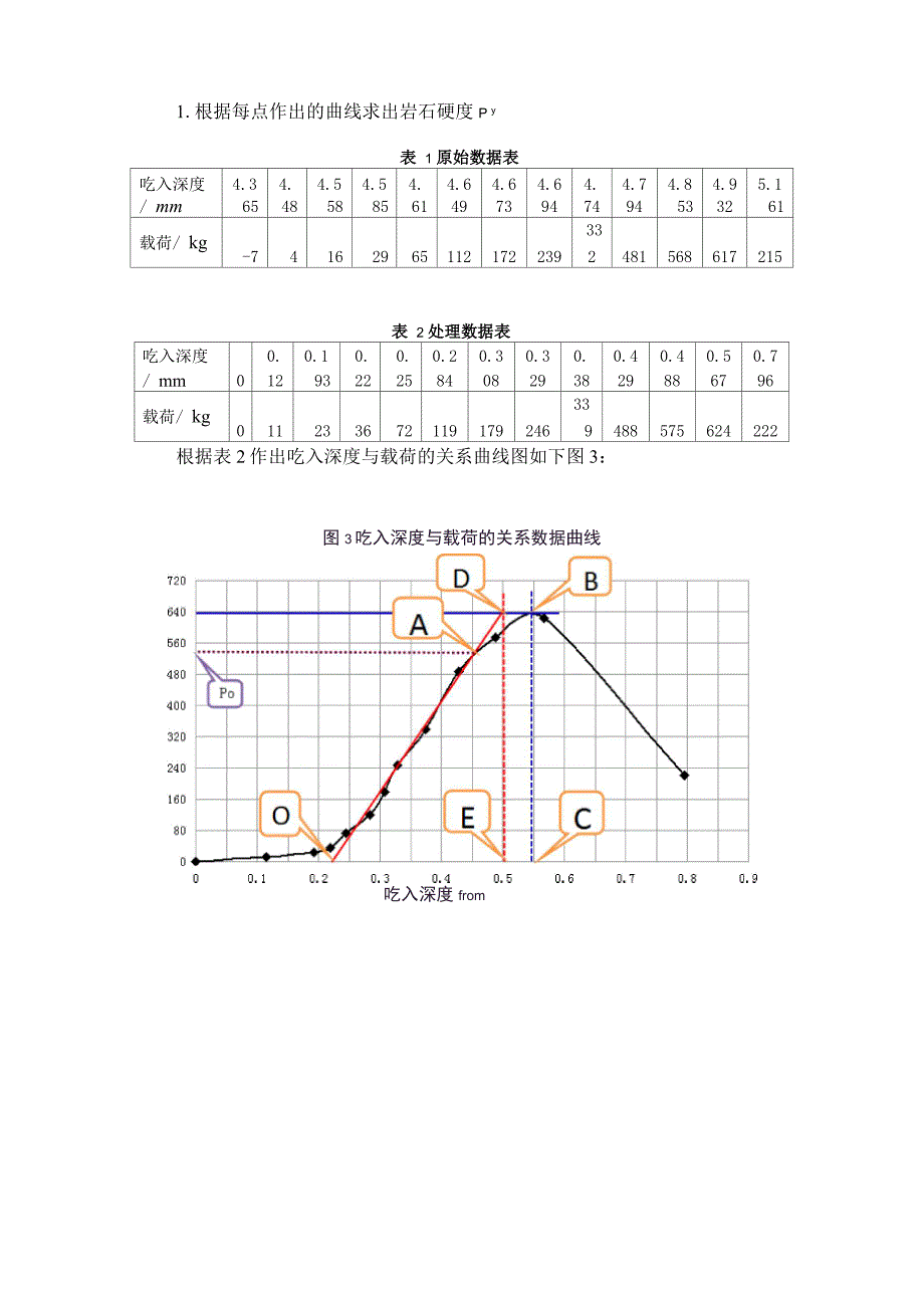 岩石硬度及塑性系数的测定_第2页