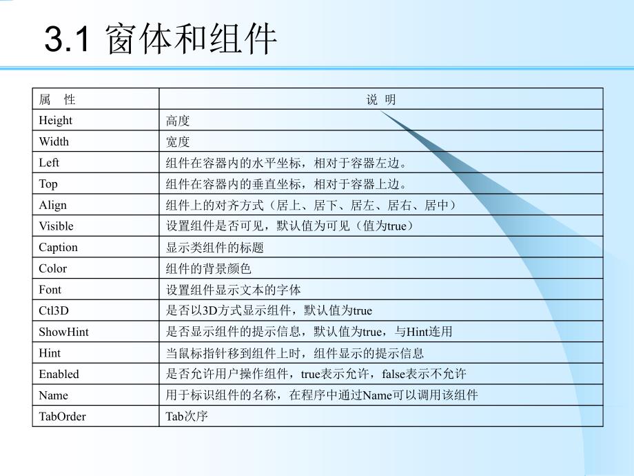 第3部分窗体和组件_第4页