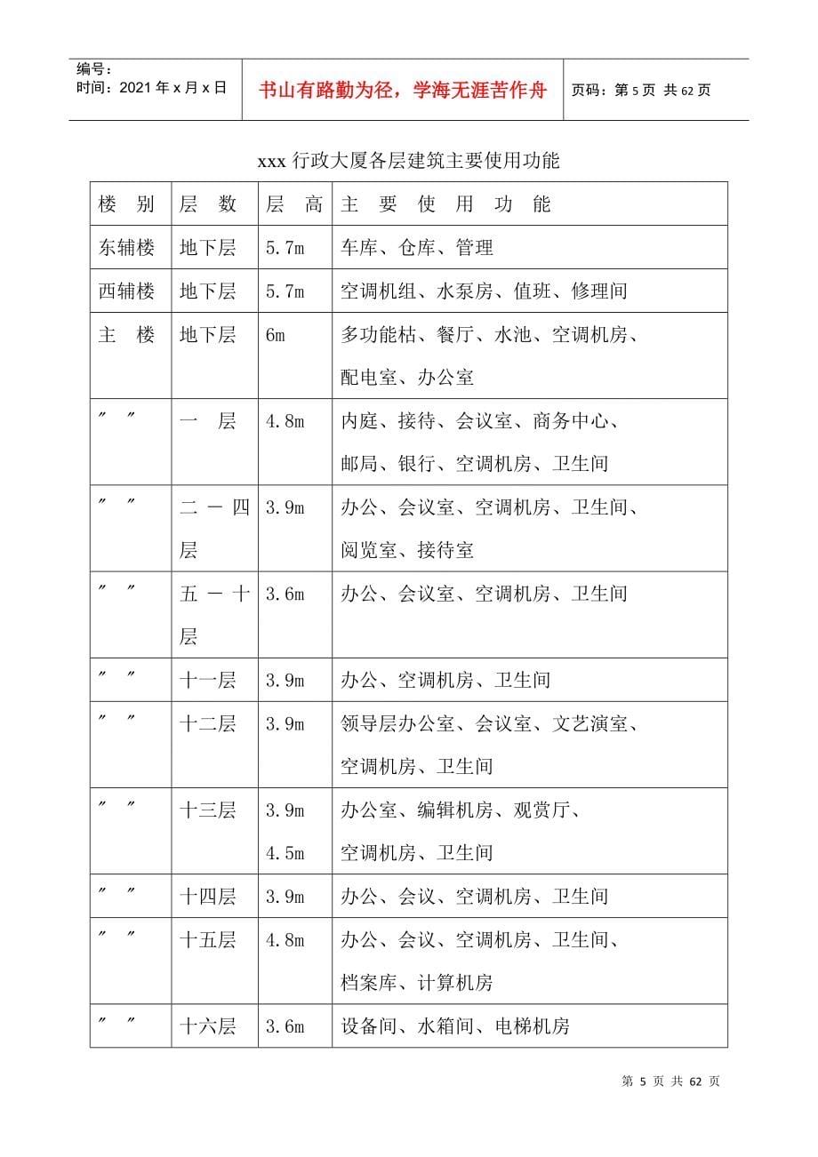 某行政大厦施工组织设计_第5页