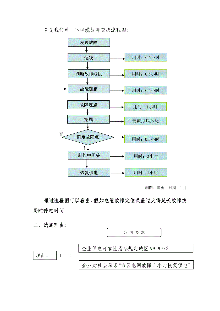 QC小组案例_第2页