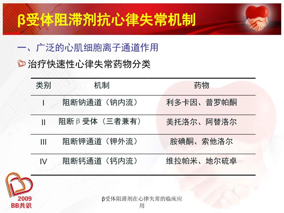 受体阻滞剂在心律失常的临床应用课件_第4页