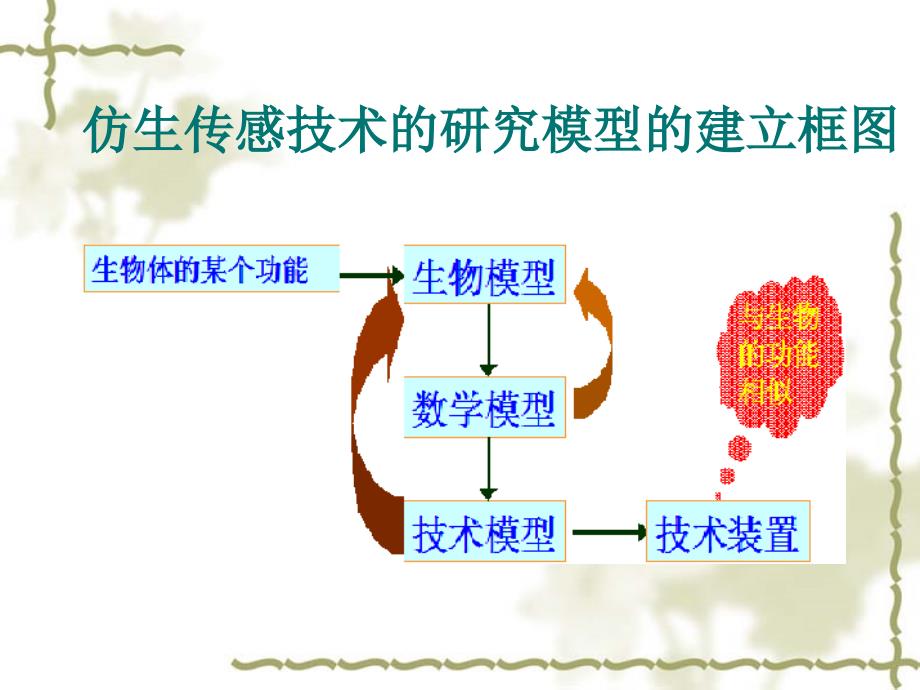 仿生传感器简介_第4页