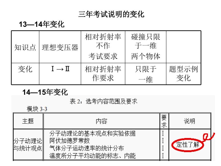 2016高考应考策略_第4页