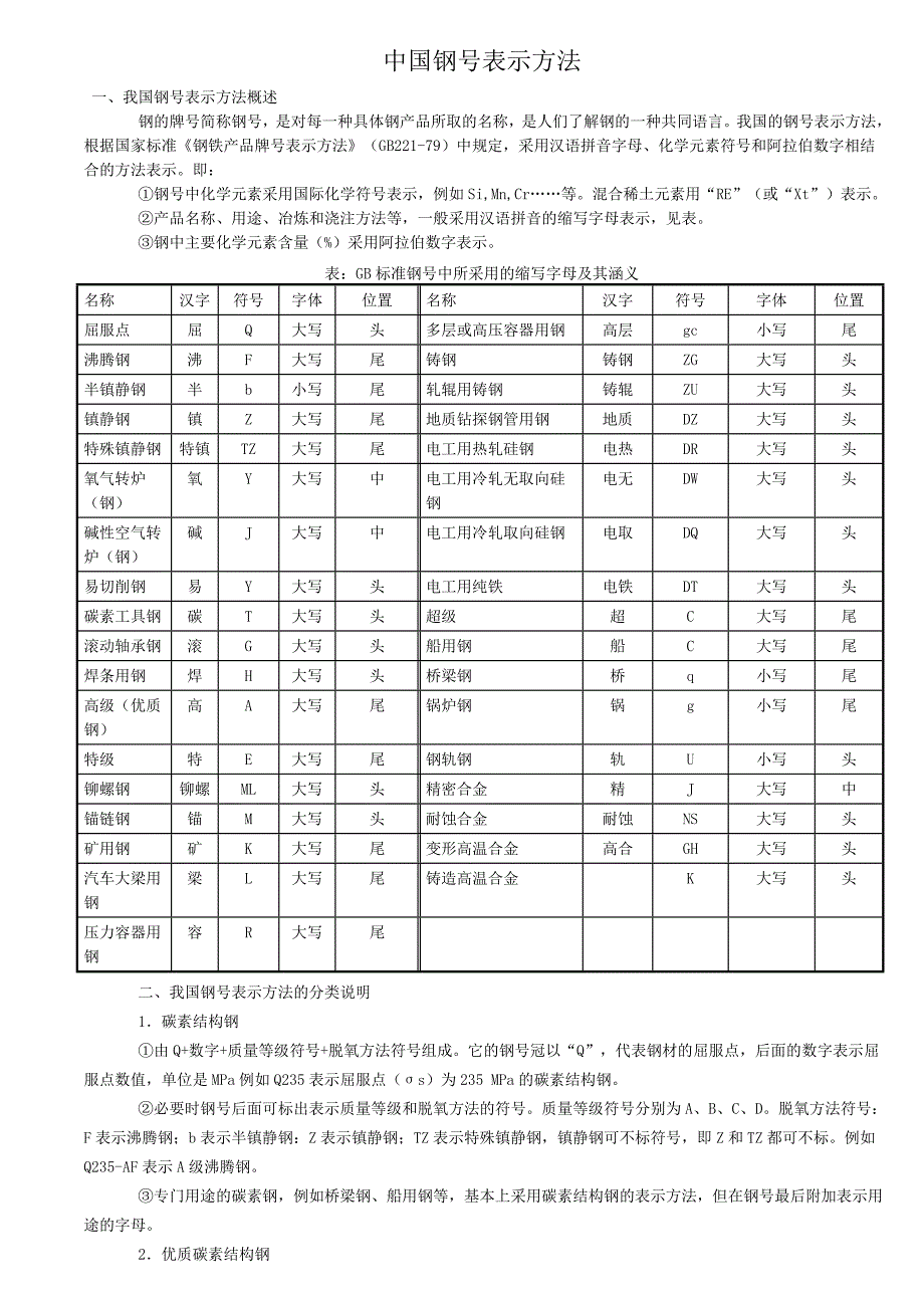中国钢号表示方法08112.doc_第1页
