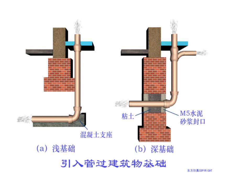 3.3建筑设备工程教学PPT_第3页