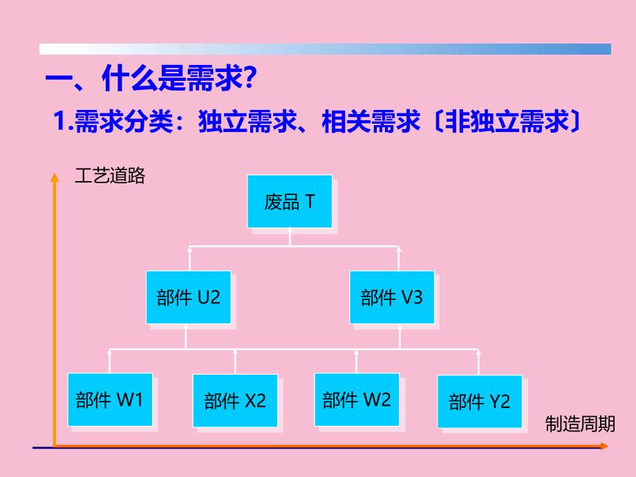 冶炼行业的供应链运营管理供应链培训讲师吴诚老师ppt课件_第2页