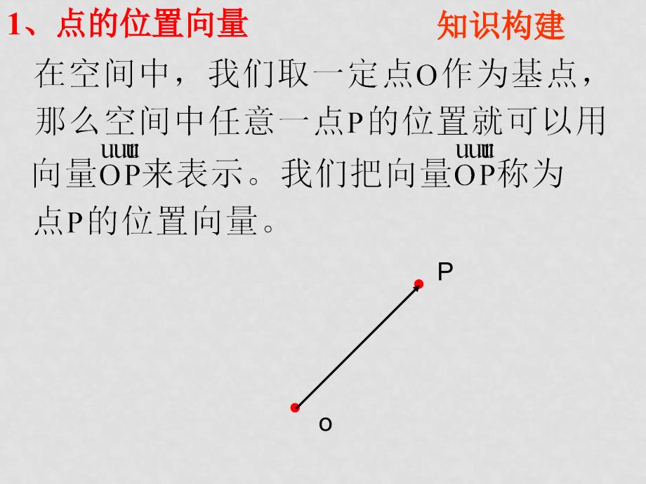 3.2.1直线的方向向量与平面法向量_第4页