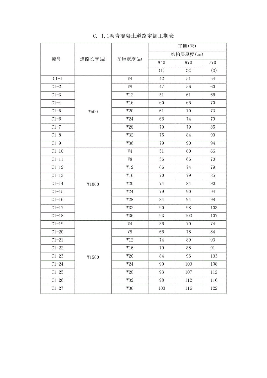 市政工程施工工期定额(定稿).doc_第3页