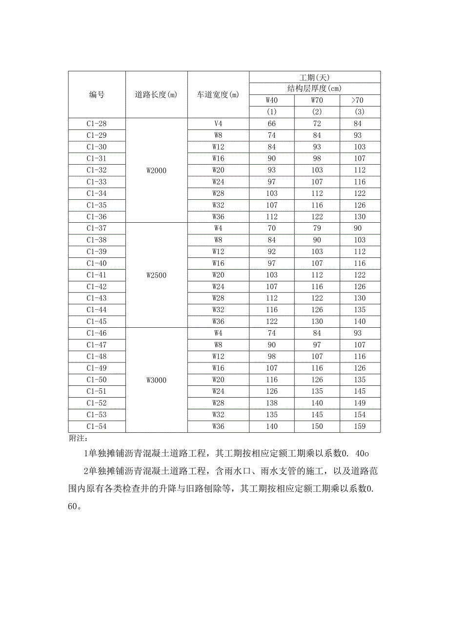 市政工程施工工期定额(定稿).doc_第4页