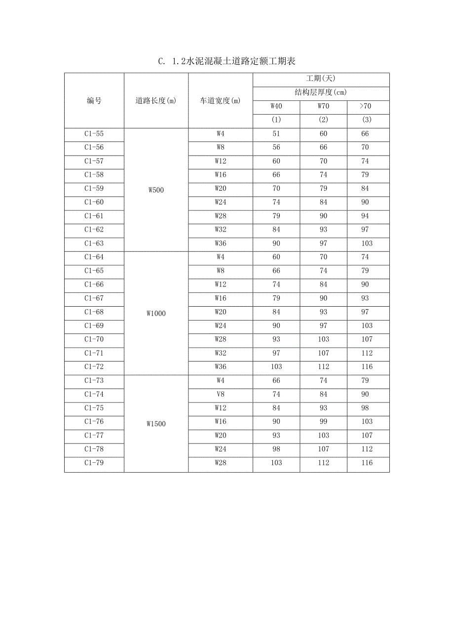 市政工程施工工期定额(定稿).doc_第5页