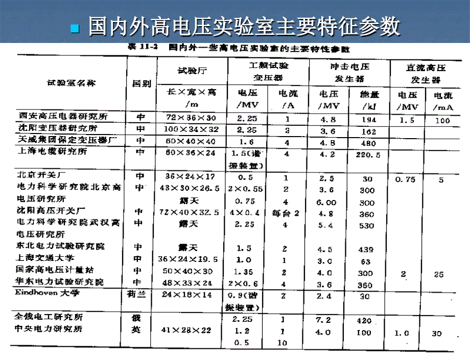 《高电压实验理论》PPT课件.ppt_第2页