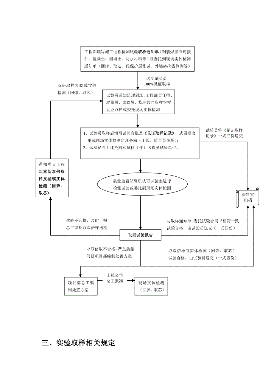 试样送检流程表_第2页