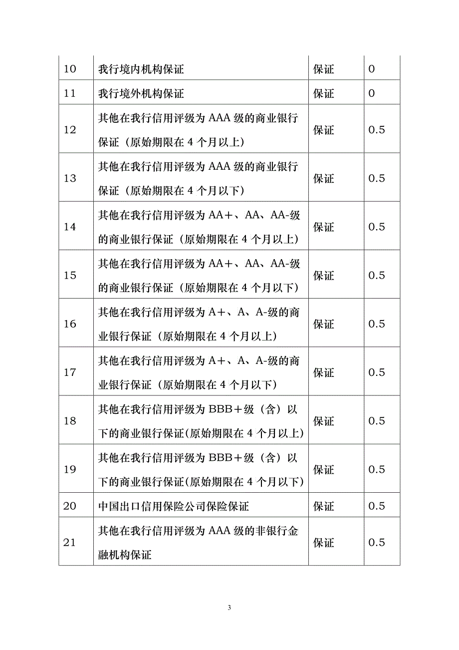 融资加权风险值计算方法_第3页