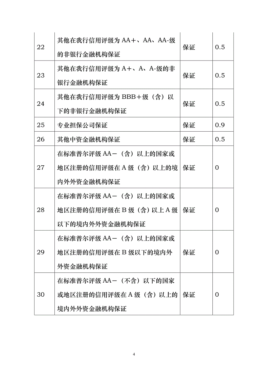 融资加权风险值计算方法_第4页