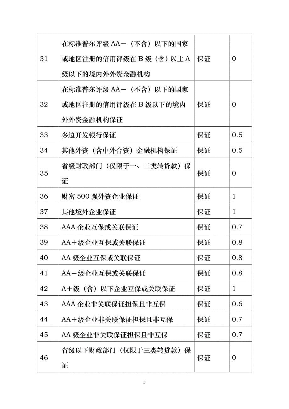 融资加权风险值计算方法_第5页