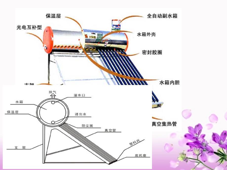 做个太阳能热水器ppt课件_第2页