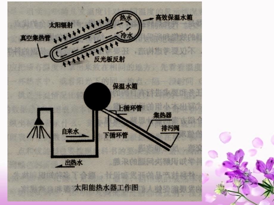 做个太阳能热水器ppt课件_第3页