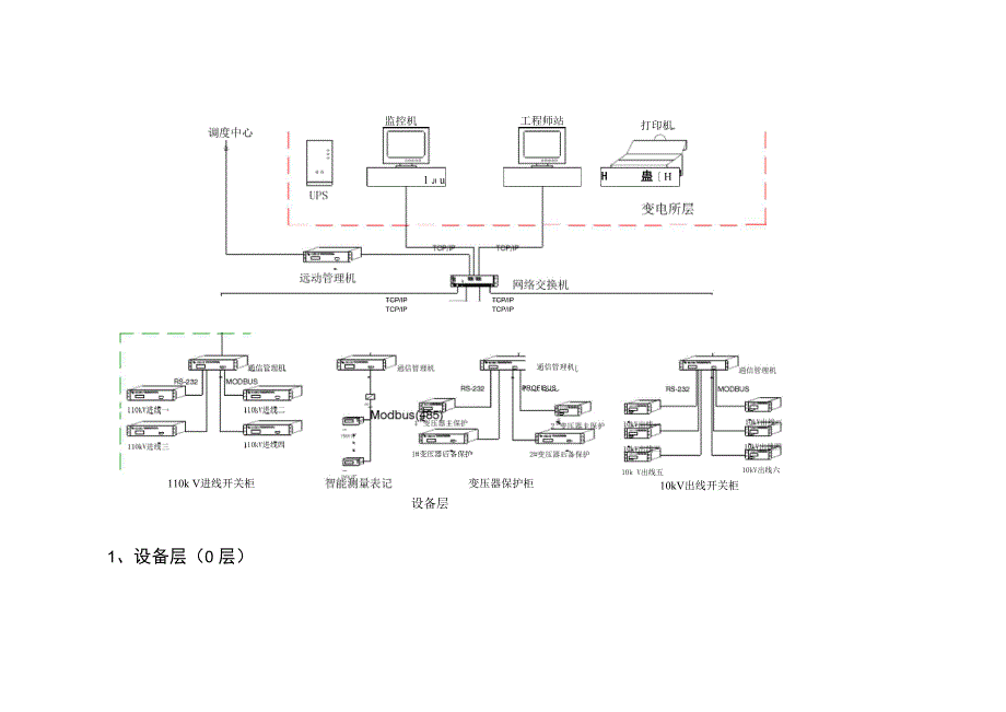 变电所综合自动化系统的结构形式和配置_第2页