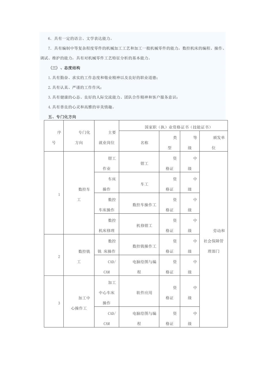 数控技术应用专业人才培养方案_第2页