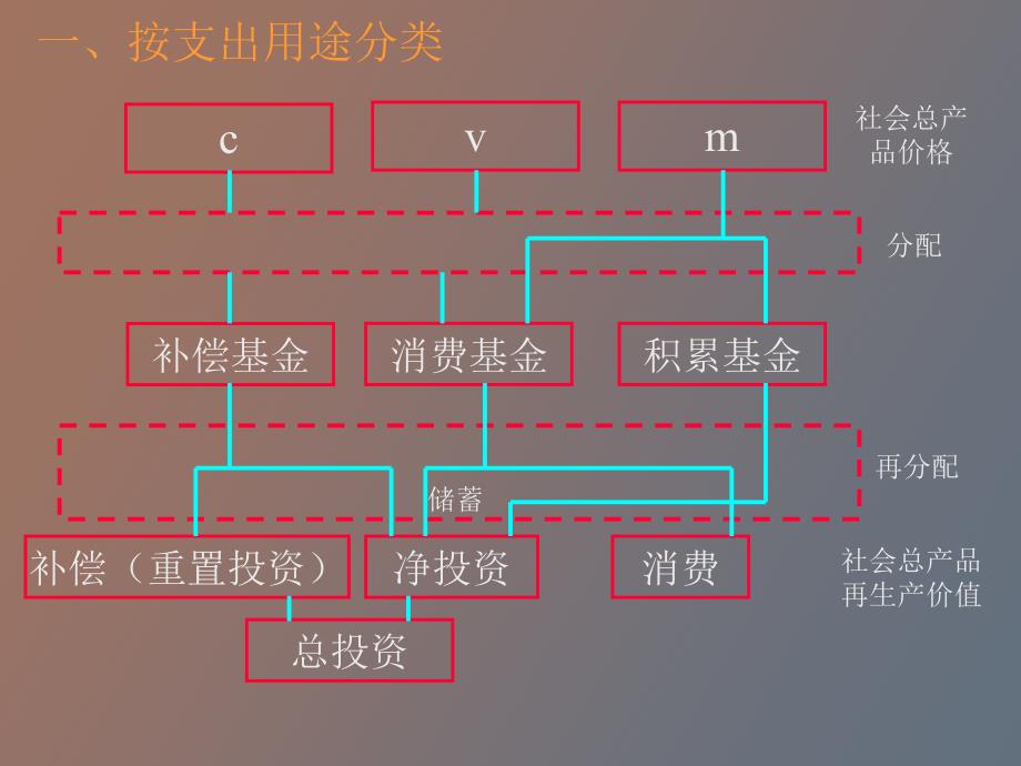 财政支出结构_第4页