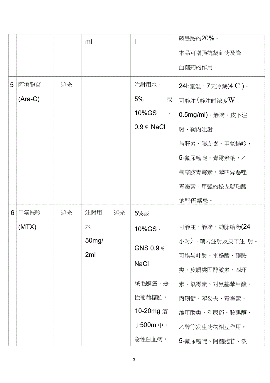 常见细胞毒药物配制使用方法及注意事项_第3页