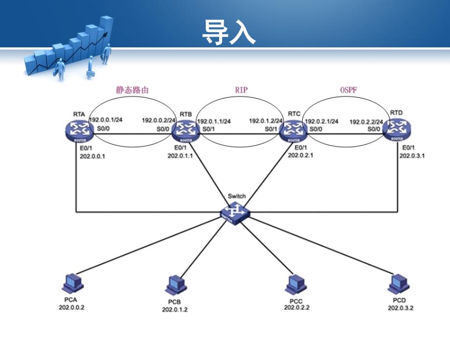 6.5路由重发布_第2页