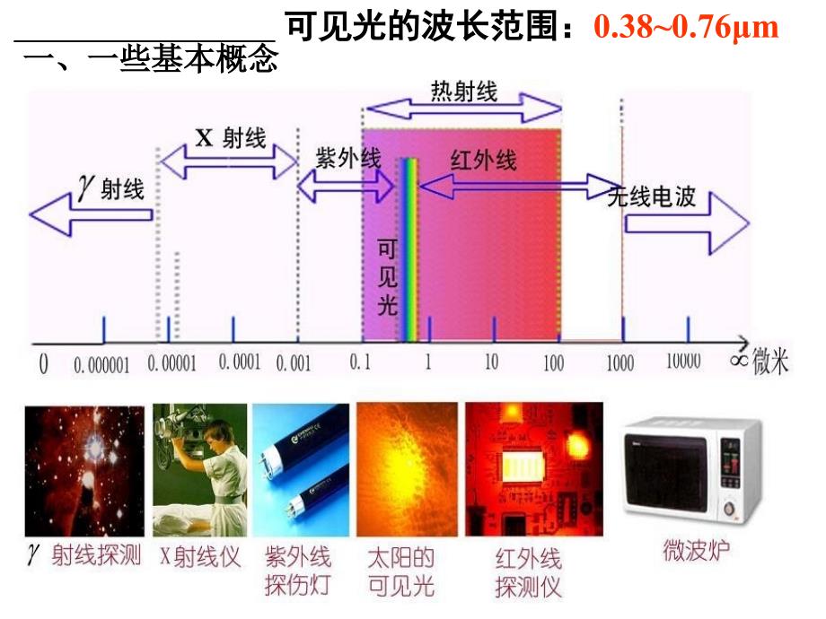 热辐射与辐射换热_第2页