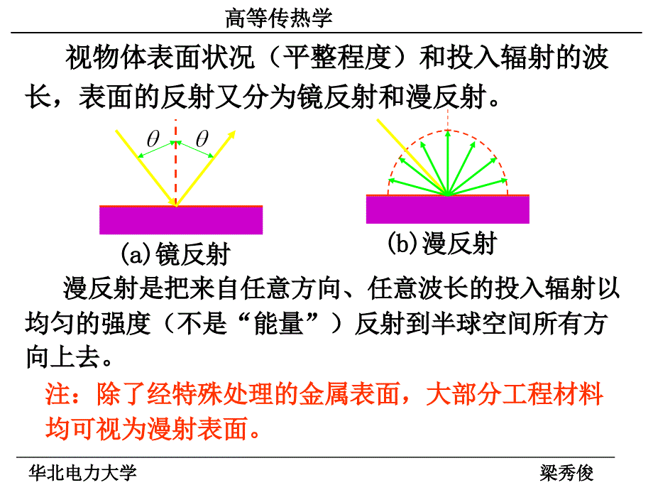 热辐射与辐射换热_第4页