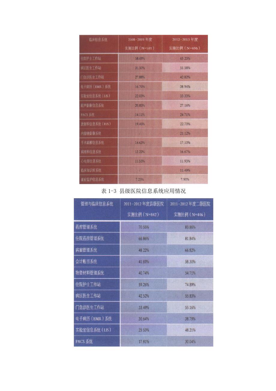 中国医院信息化发展研究报告2008-2013(白皮书)_第3页