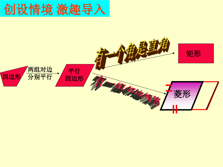 教学课件李龙清_第2页