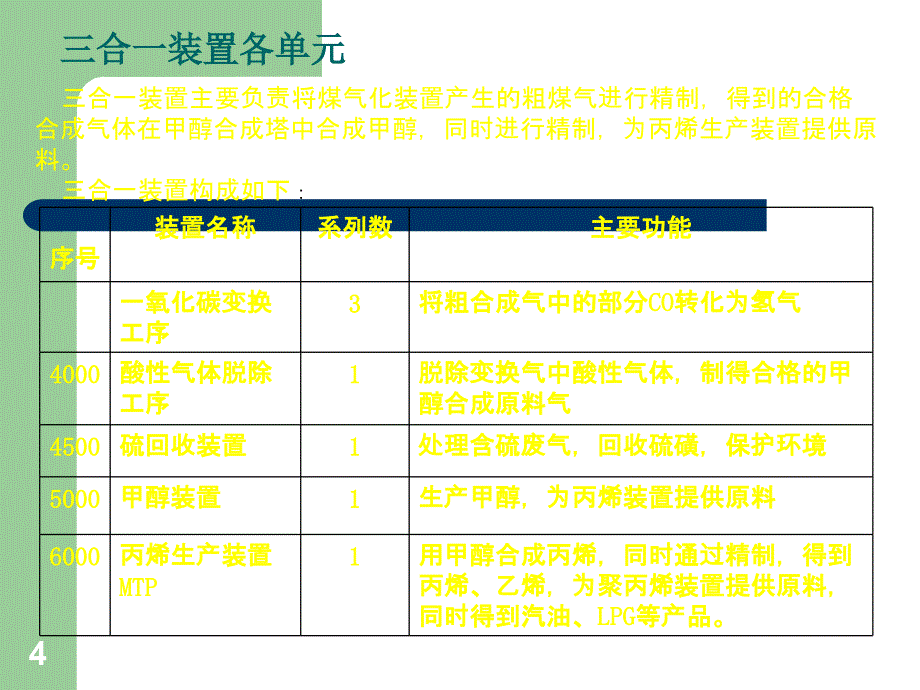 煤化工项目鲁奇三合一装置工艺概况_第4页