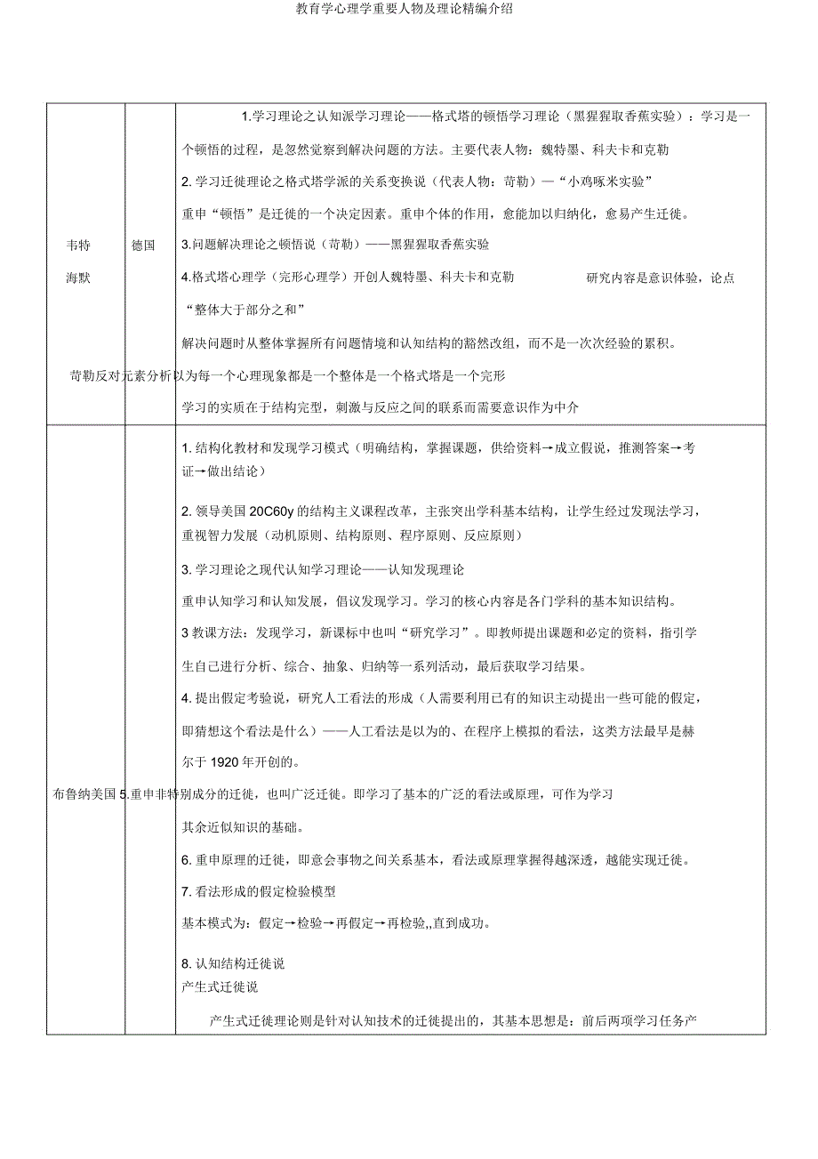 教育学心理学重要人物及理论介绍.doc_第2页