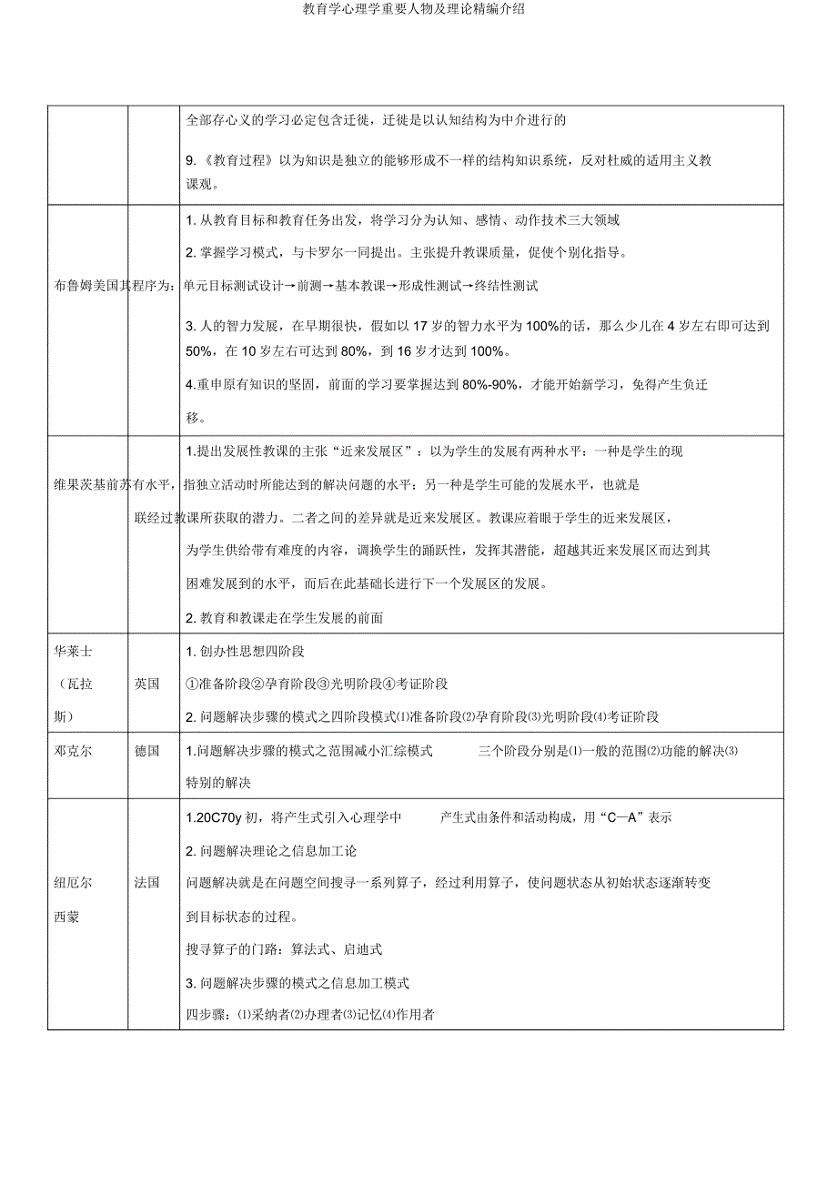 教育学心理学重要人物及理论介绍.doc_第4页