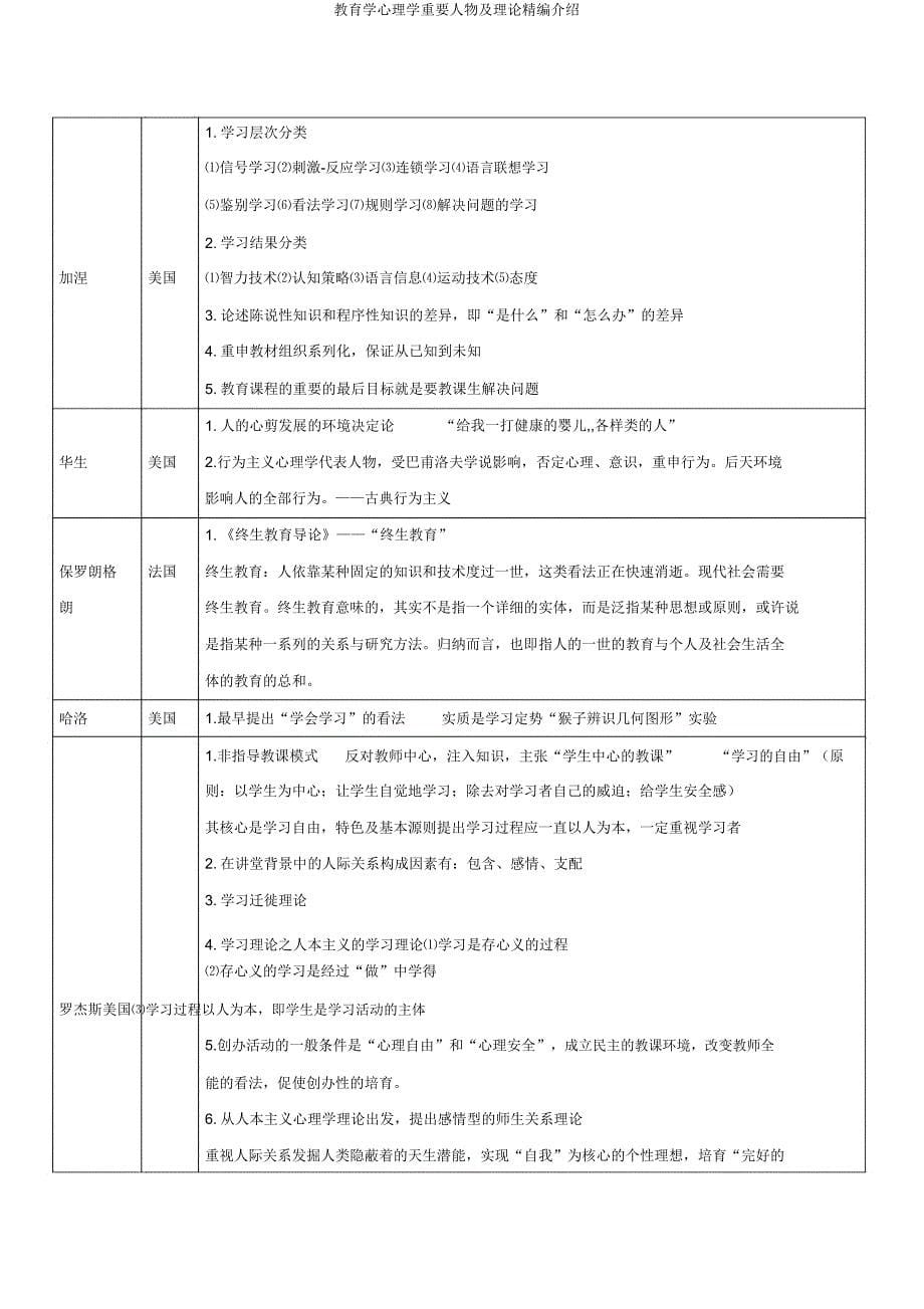 教育学心理学重要人物及理论介绍.doc_第5页