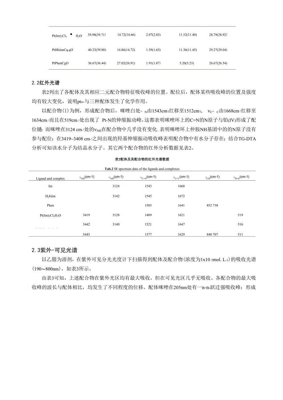 含氮杂环铂配合物的合成、表征_第4页