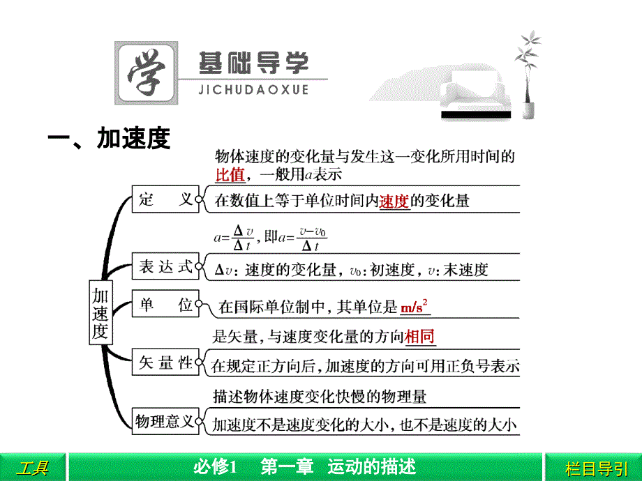 速度变化快慢的描述──加速度.ppt_第2页