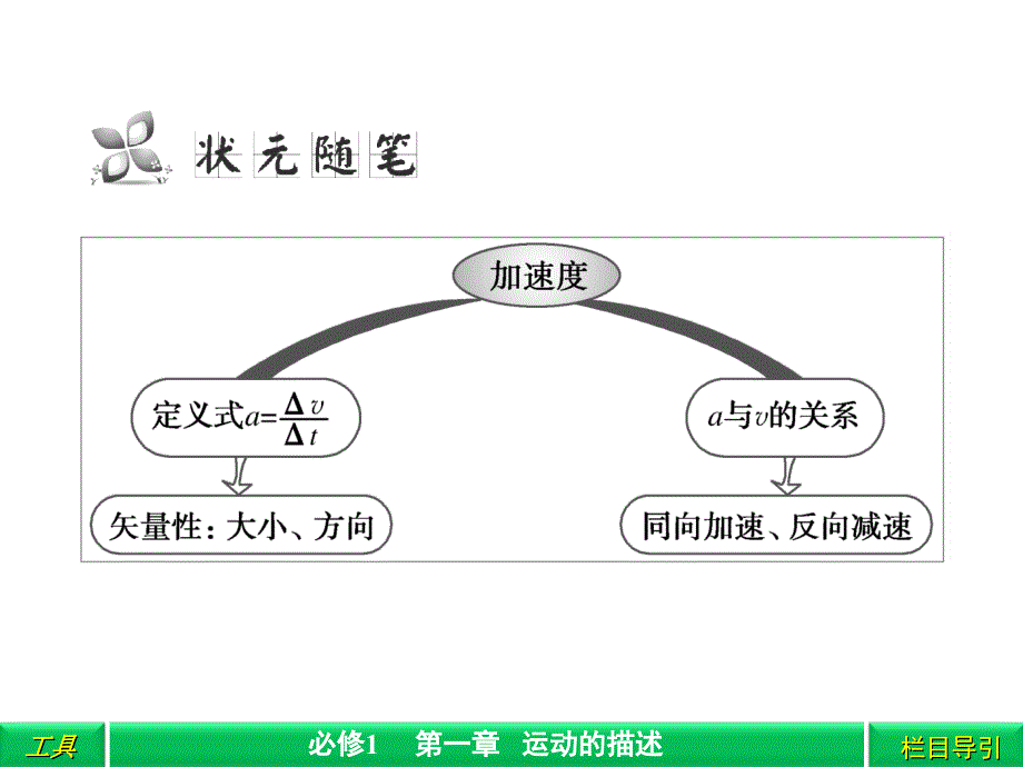 速度变化快慢的描述──加速度.ppt_第4页