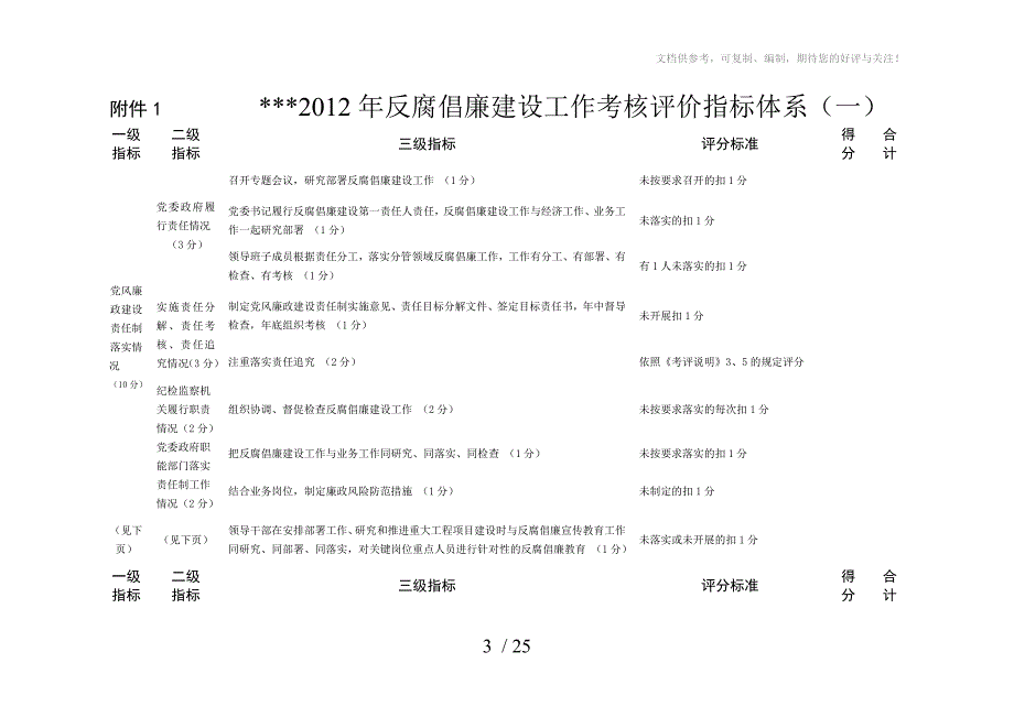 反腐倡廉建设考核_第3页