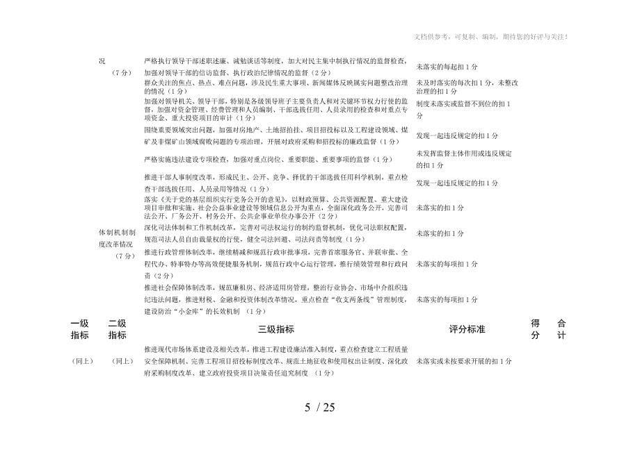 反腐倡廉建设考核_第5页